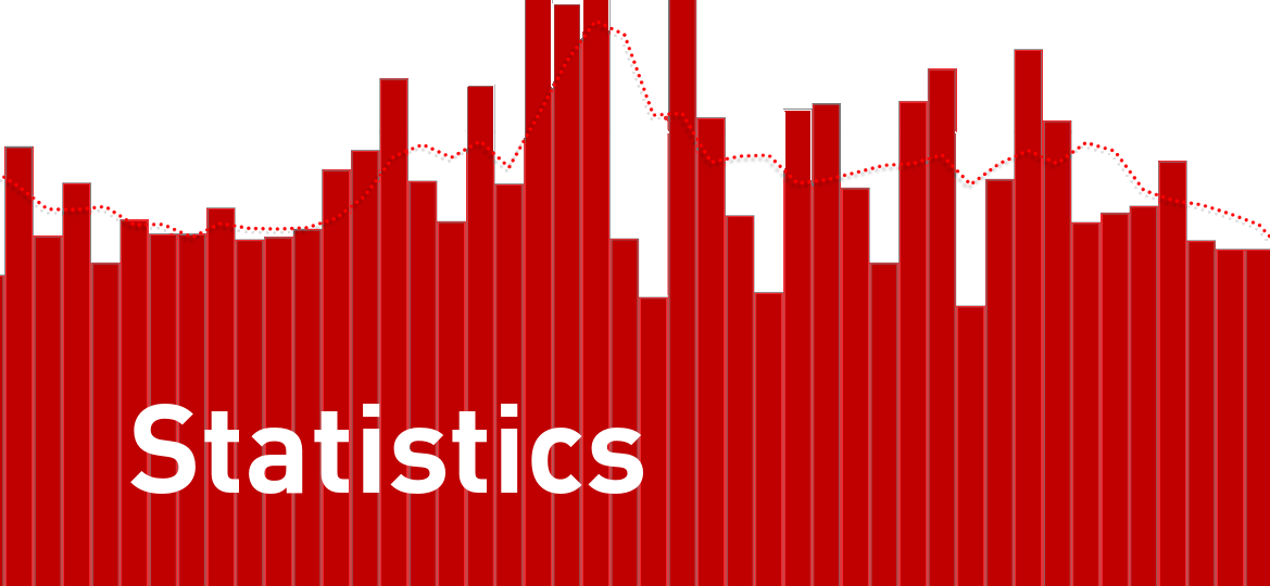 Tallinn Property Blog Statistics